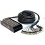 Sanke Cable